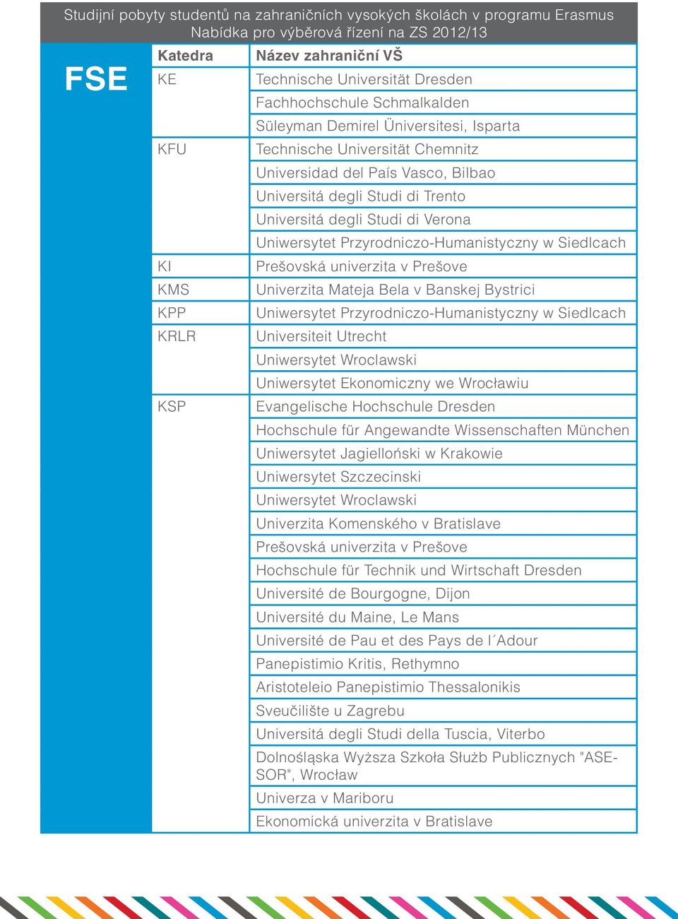 Przyrodniczo-Humanistyczny w Siedlcach KI KMS KPP Uniwersytet Przyrodniczo-Humanistyczny w Siedlcach KRLR Universiteit Utrecht Uniwersytet Wroclawski Uniwersytet Ekonomiczny we Wrocławiu KSP