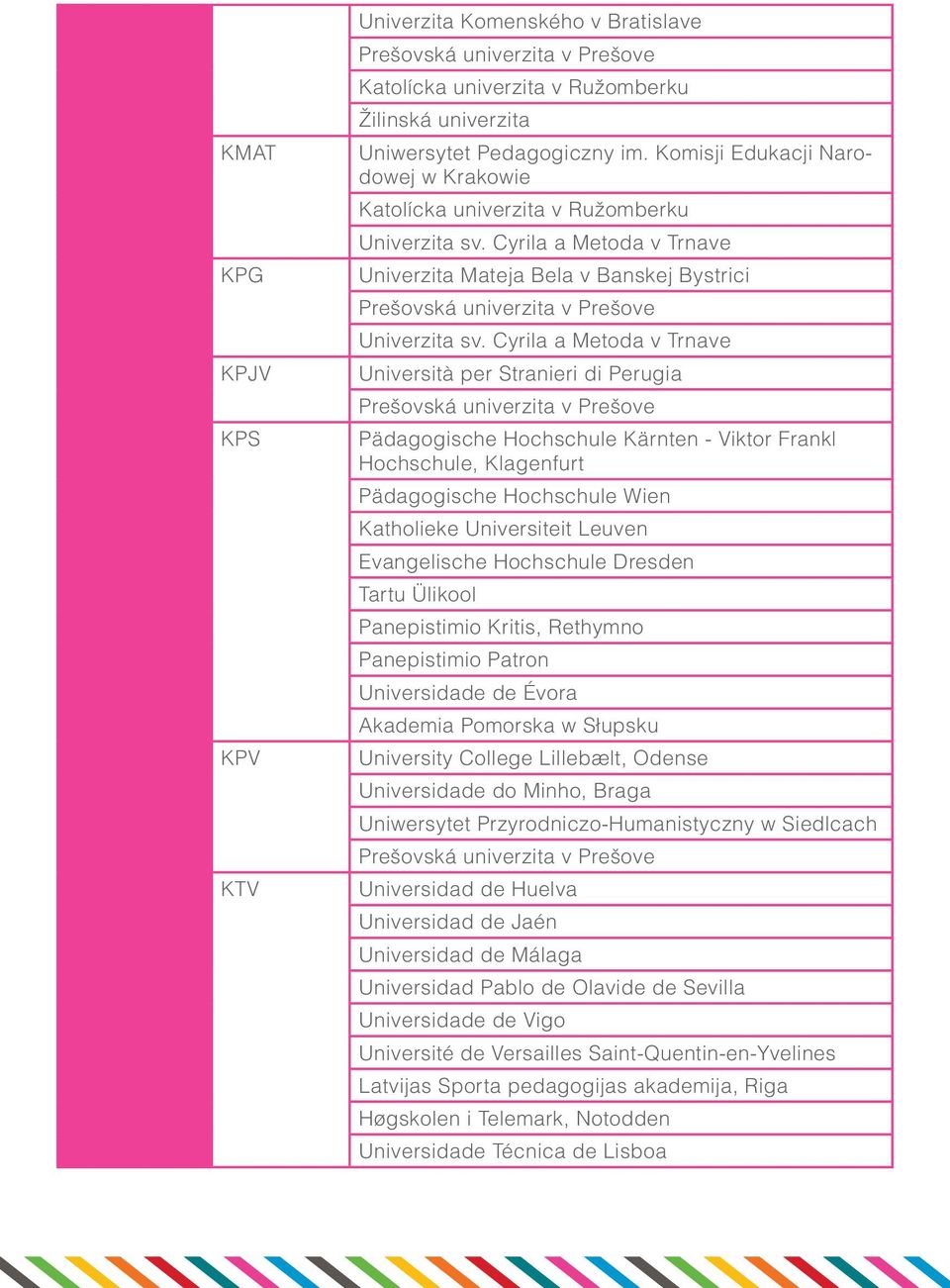 Hochschule Wien Katholieke Universiteit Leuven Evangelische Hochschule Dresden Tartu Ülikool Panepistimio Kritis, Rethymno Panepistimio Patron Universidade de Évora Akademia Pomorska w Słupsku
