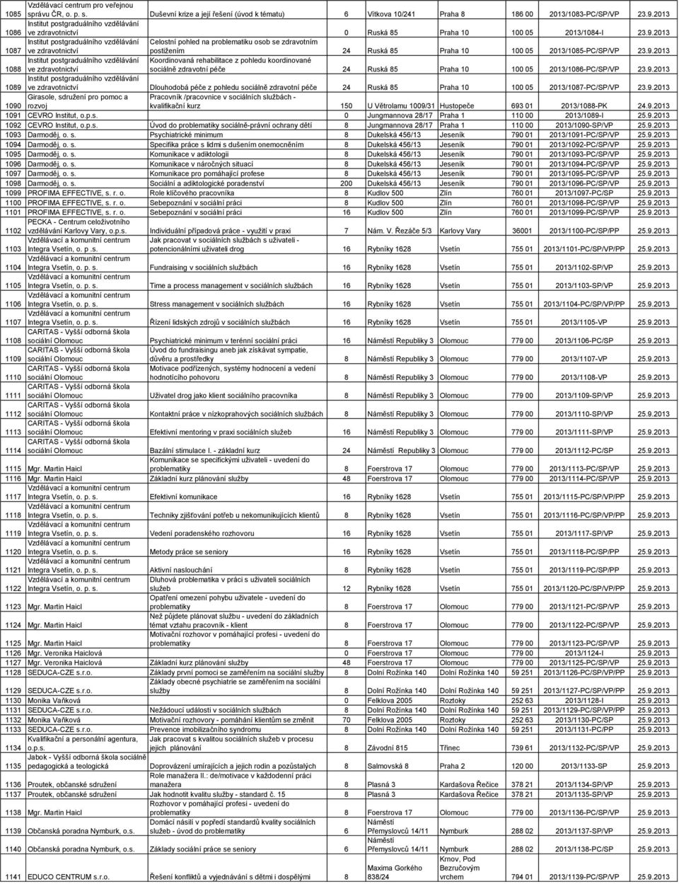 2013 1087 Institut postgraduálního vzdělávání ve zdravotnictví Celostní pohled na problematiku osob se zdravotním postižením 24 Ruská 85 Praha 10 100 05 2013/1085-PC/SP/VP 23.9.