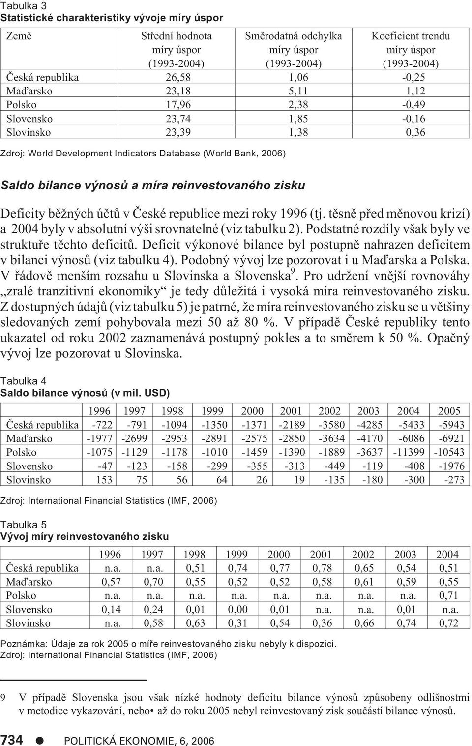 bilance výnosù a míra reinvestovaného zisku Deficity bìžných úètù v Èeské republice mezi roky 1996 (tj. tìsnì pøed mìnovou krizí) a 2004 byly v absolutní výši srovnatelné (viz tabulku 2).