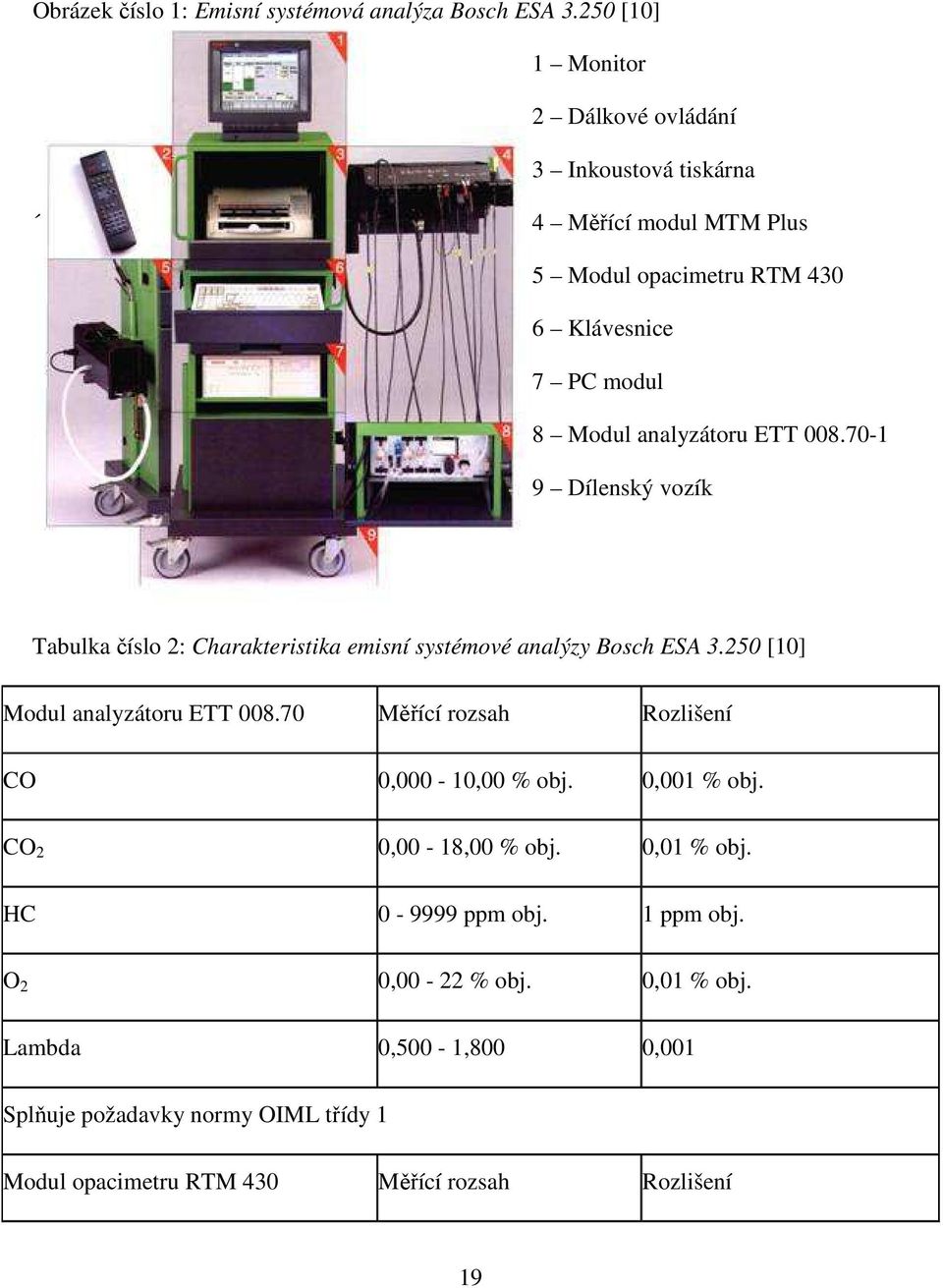 analyzátoru ETT 008.70-1 9 Dílenský vozík Tabulka číslo 2: Charakteristika emisní systémové analýzy Bosch ESA 3.250 [10] Modul analyzátoru ETT 008.