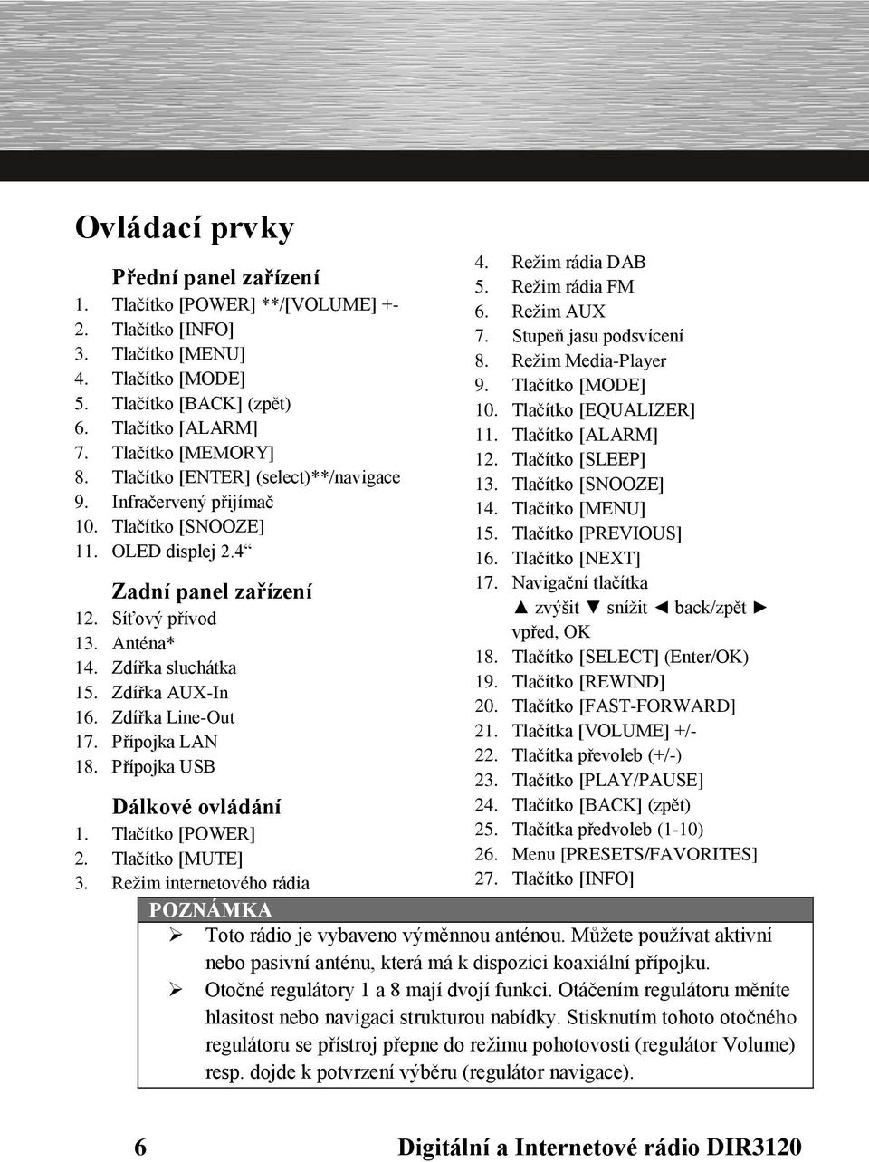 Zdířka Line-Out 17. Přípojka LAN 18. Přípojka USB Dálkové ovládání 1. Tlačítko [POWER] 2. Tlačítko [MUTE] 3. Režim internetového rádia 4. Režim rádia DAB 5. Režim rádia FM 6. Režim AUX 7.