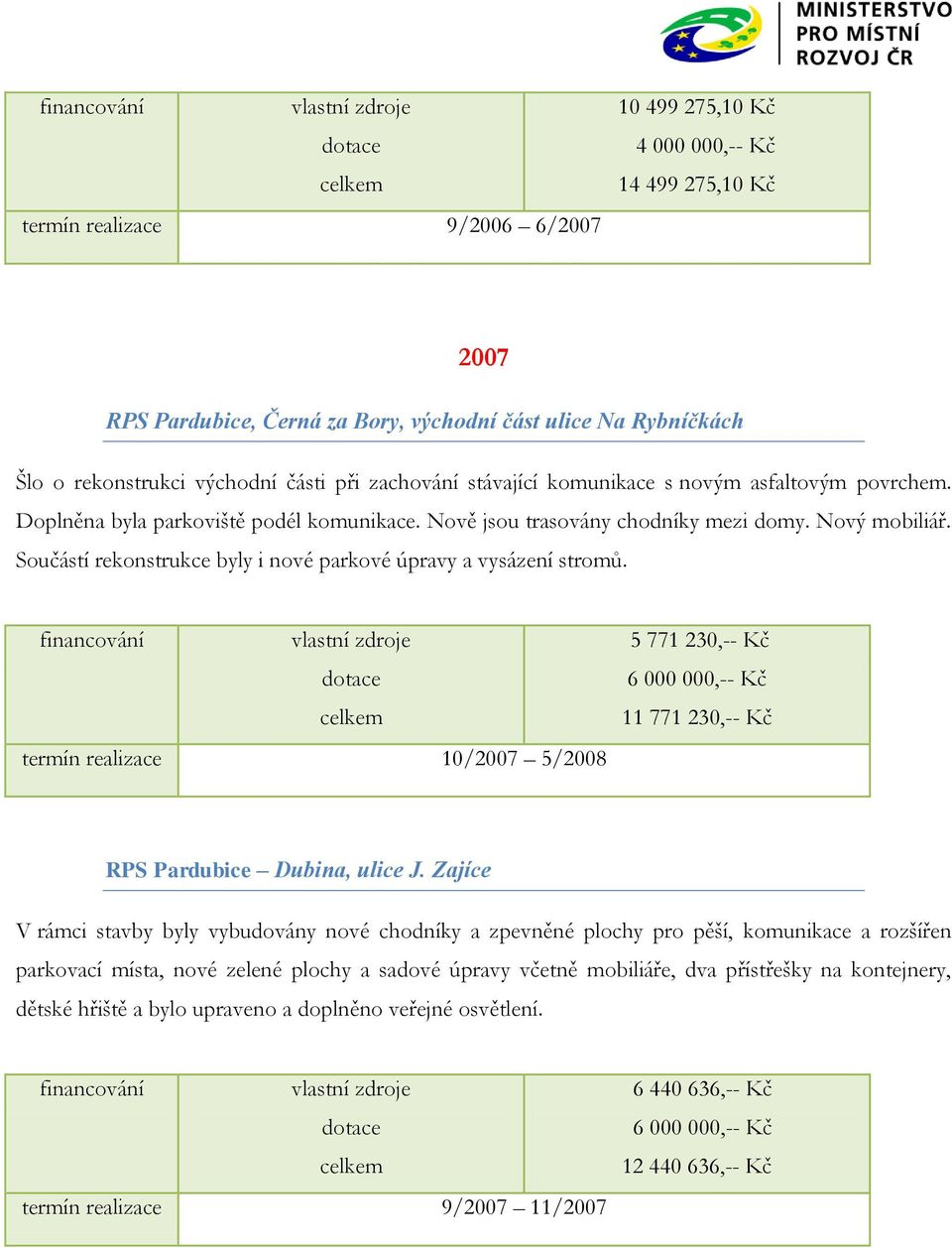 Součástí rekonstrukce byly i nové parkové úpravy a vysázení stromů. termín realizace 10/2007 5/2008 5 771 230,-- Kč 11 771 230,-- Kč RPS Pardubice Dubina, ulice J.