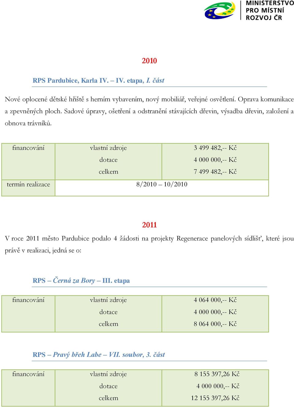 termín realizace 8/2010 10/2010 3 499 482,-- Kč 7 499 482,-- Kč 2011 V roce 2011 město Pardubice podalo 4 ţádosti na projekty Regenerace panelových