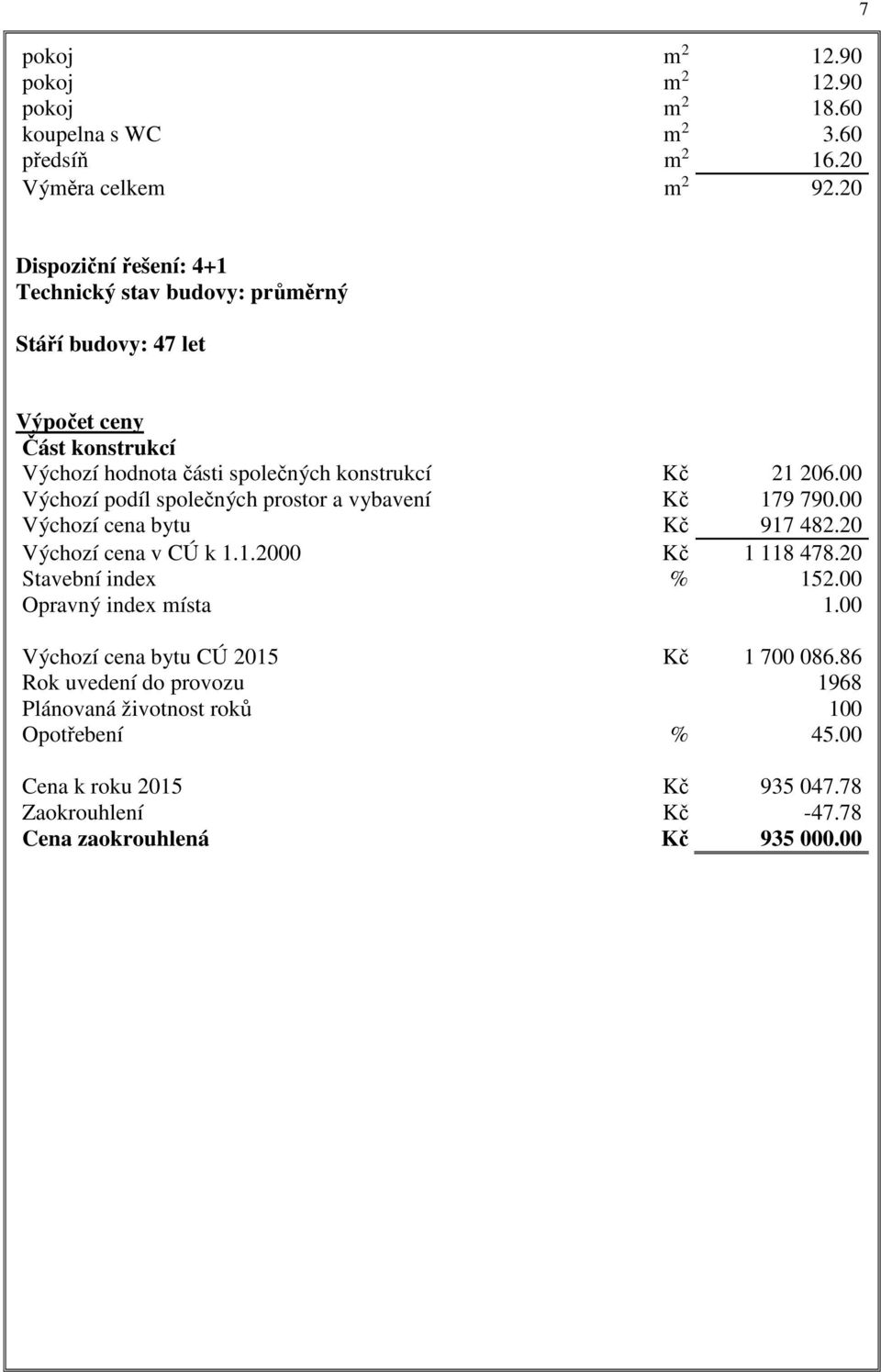 00 Výchozí podíl společných prostor a vybavení Kč 179 790.00 Výchozí cena bytu Kč 917 482.20 Výchozí cena v CÚ k 1.1.2000 Kč 1 118 478.20 Stavební index % 152.