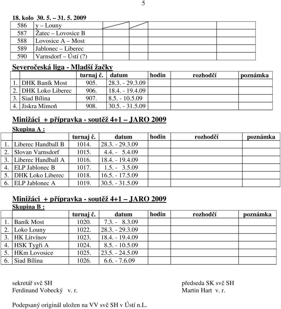 3.09 2. Slovan Varnsdorf 1015. 4.4. - 5.4.09 3. Liberec Handball A 1016. 18.4. - 19.4.09 4. ELP Jablonec B 1017. 1.5. - 3.5.09 5. DHK Loko Liberec 1018. 16.5. - 17.5.09 6. ELP Jablonec A 1019. 30.5. - 31.