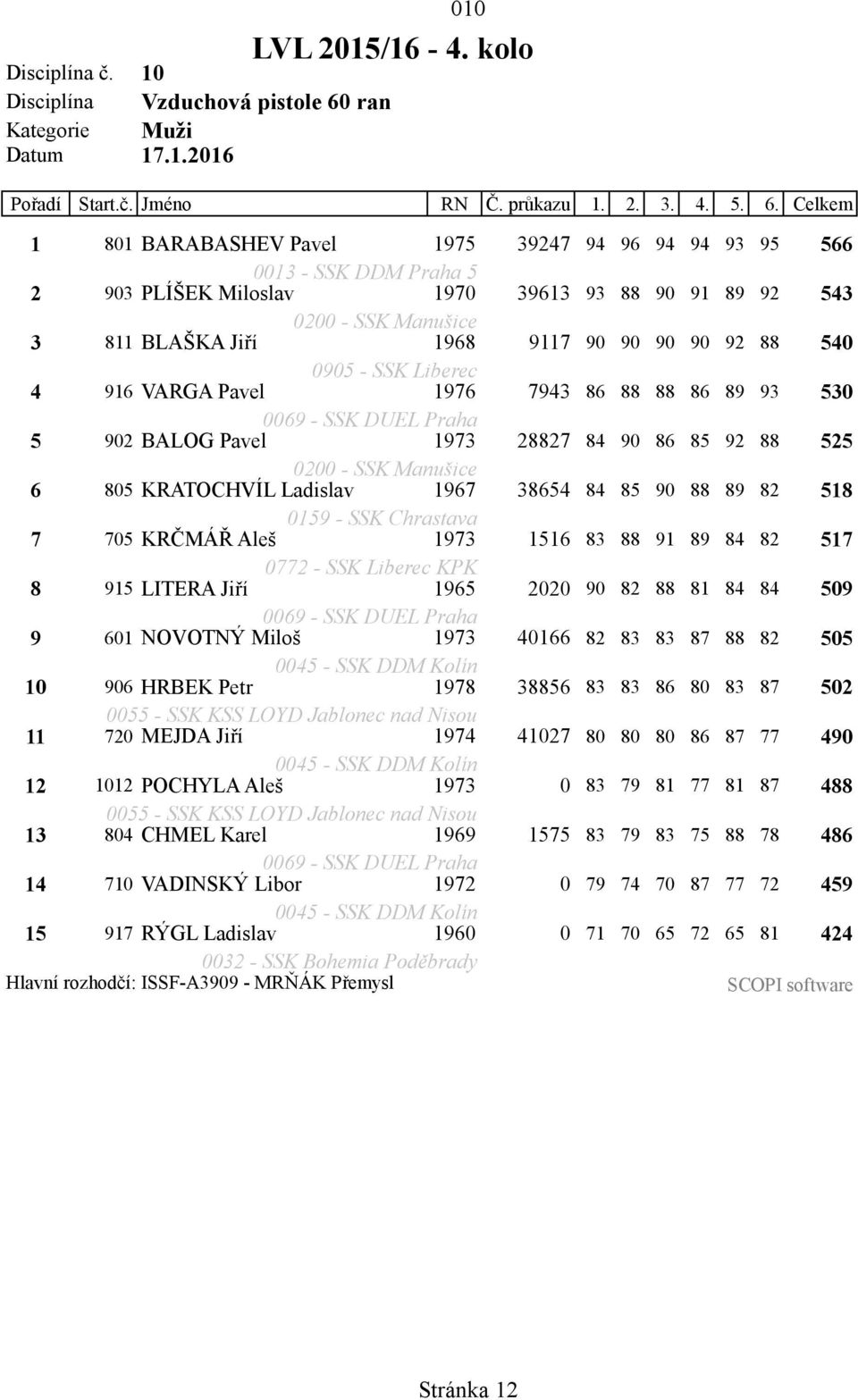 Celkem 1 801 BARABASHEV Pavel 1975 39247 94 96 94 94 93 95 566 0013 - SSK DDM Praha 5 2 903 PLÍŠEK Miloslav 1970 39613 93 88 90 91 89 92 543 3 811 BLAŠKA Jiří 1968 9117 90 90 90 90 92 88 540 4 916