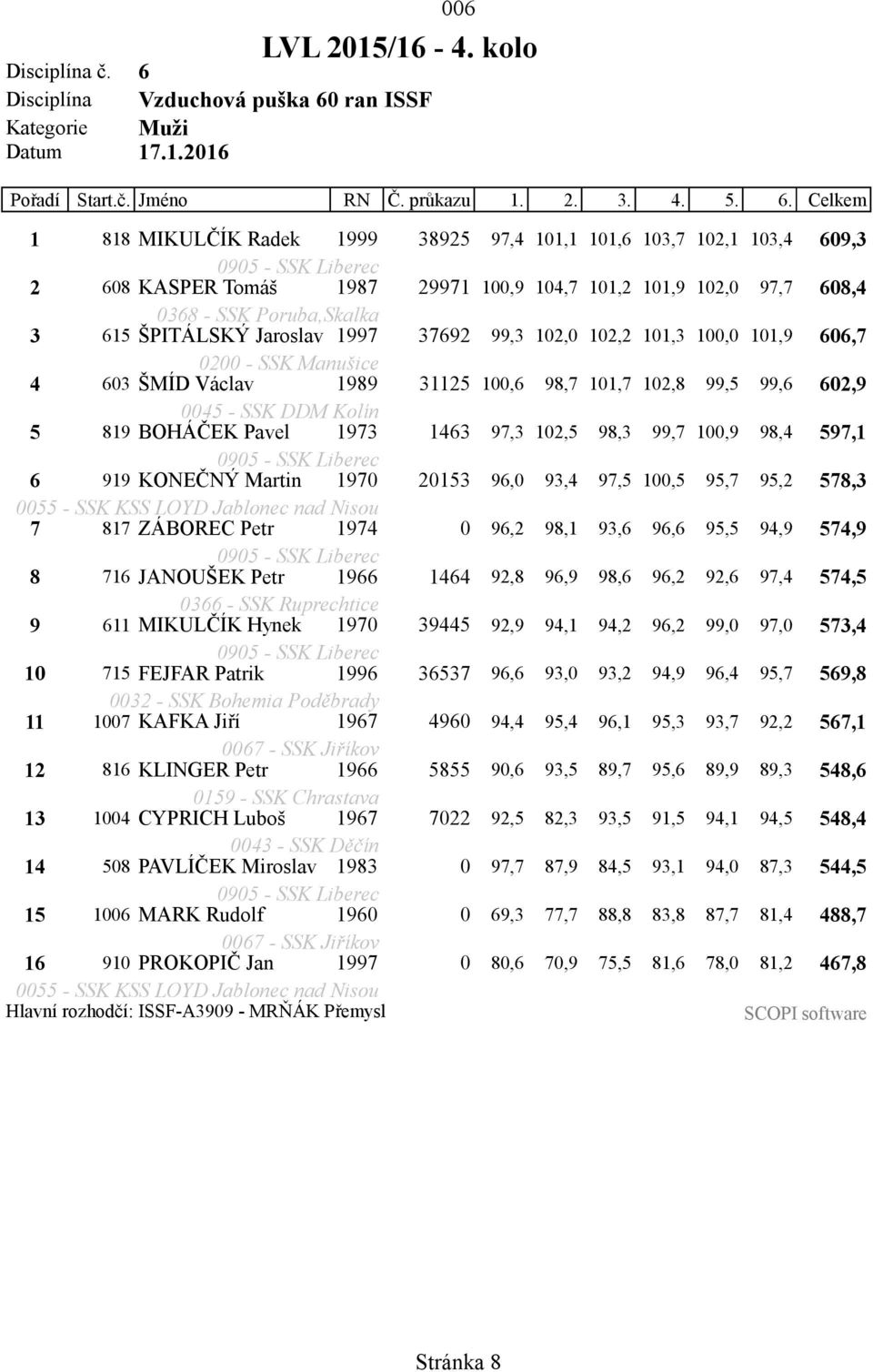 ran ISSF Kategorie Muži Pořadí Start.č. Jméno RN Č. průkazu 1. 2. 3. 4. 5. 6.