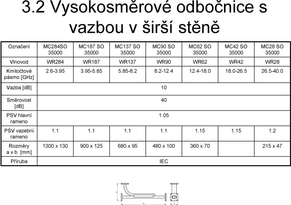 95 3.95-5.85 5.85-8.2 8.2-12.4 12.4-18.0 18.0-26.5 26.5-40.0 Vazba [db] 10 Směrovost [db] 40 PSV hlavní rameno 1.