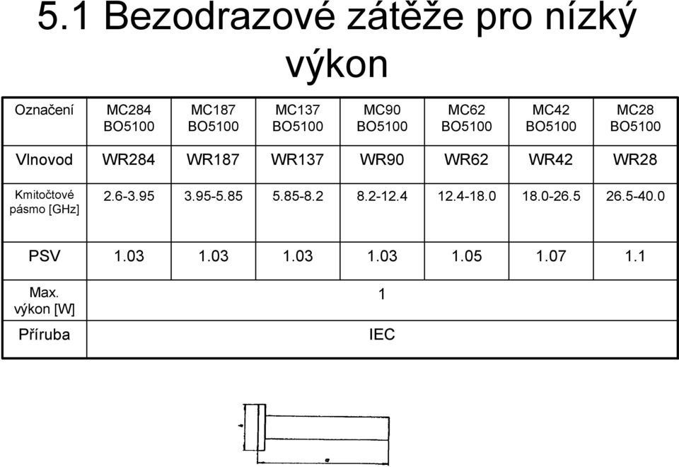 Kmitočtové pásmo [GHz] 2.6-3.95 3.95-5.85 5.85-8.2 8.2-12.4 12.4-18.