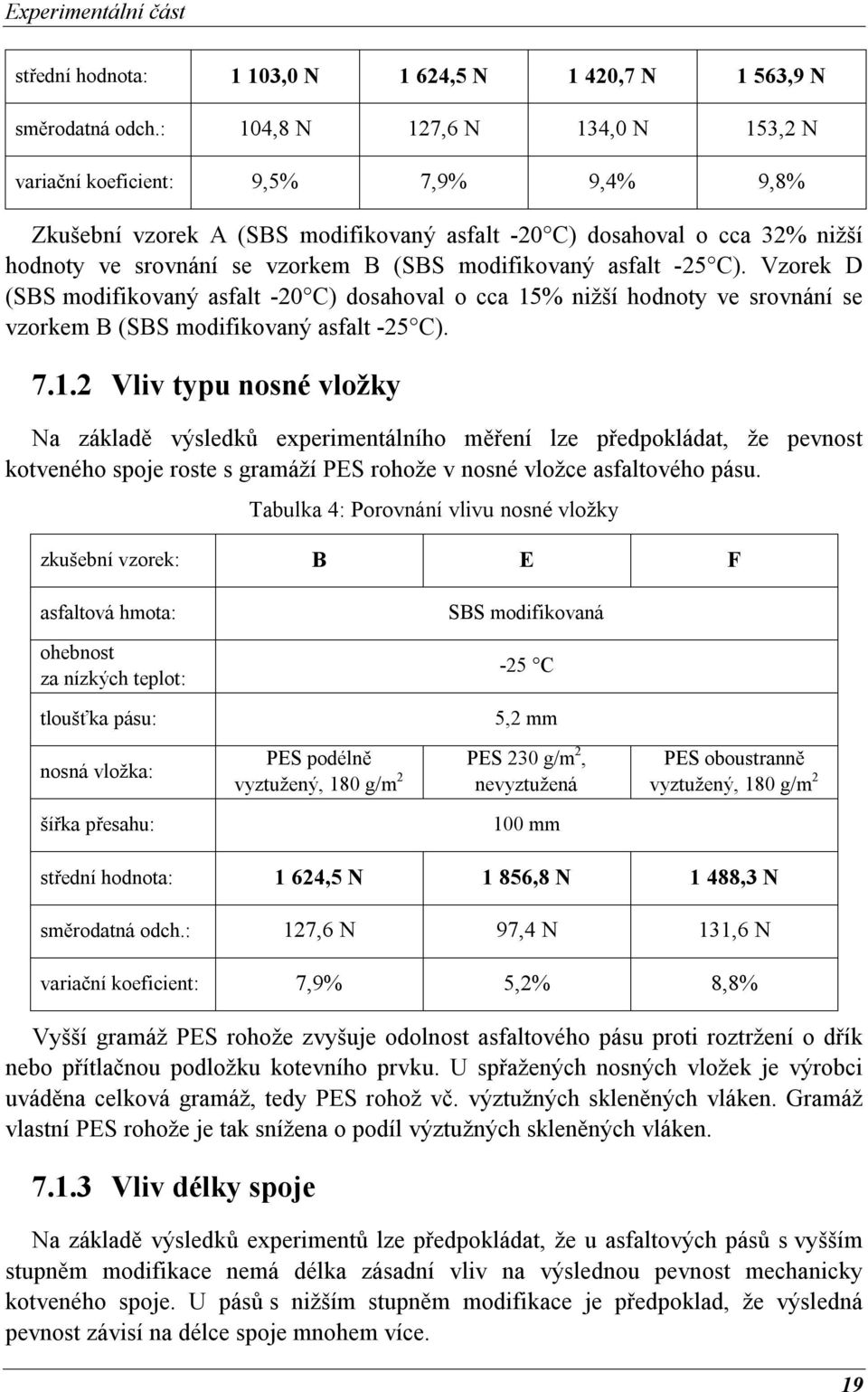 modifikovaný asfalt -25 C). Vzorek D (SBS modifikovaný asfalt -20 C) dosahoval o cca 15