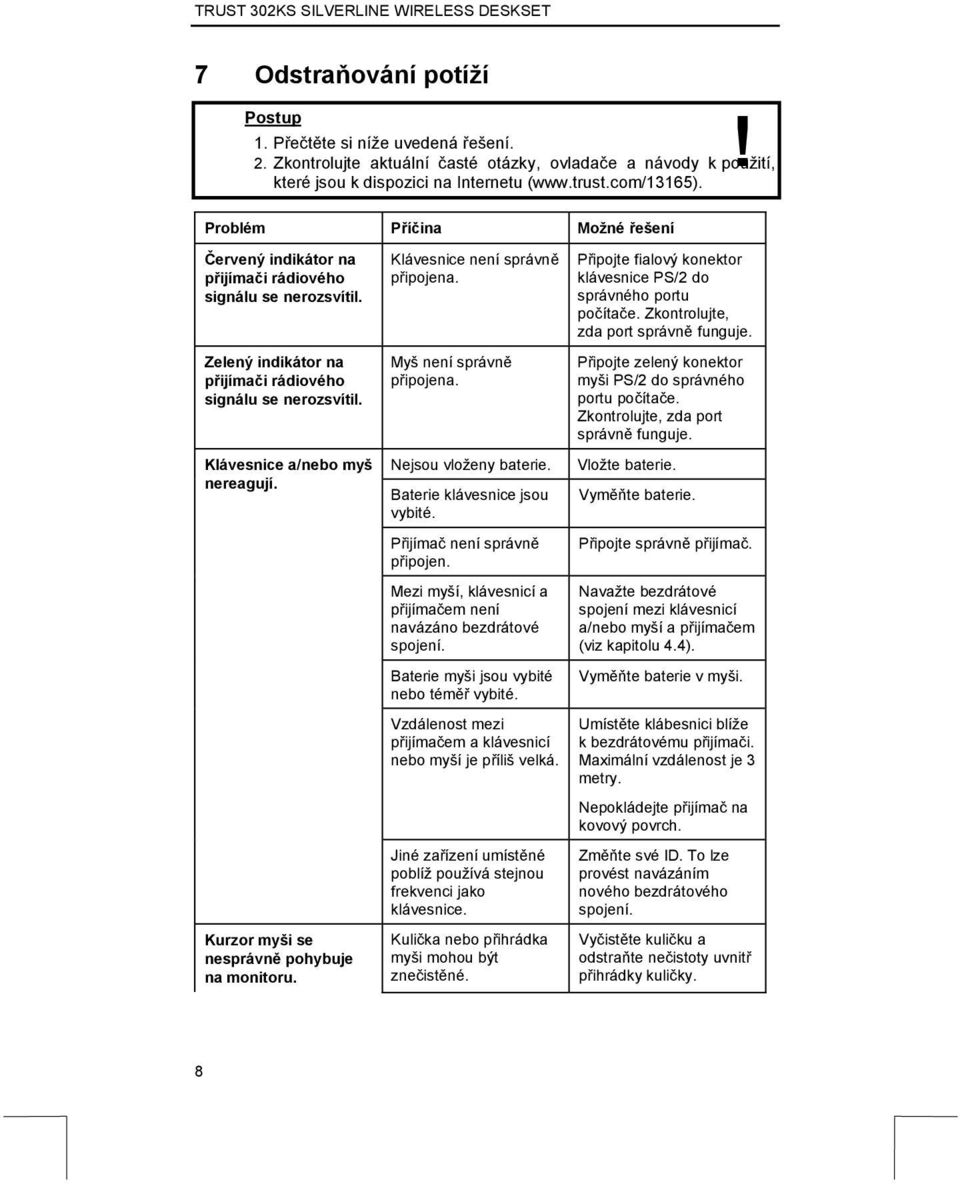 Kurzor myši se nesprávně pohybuje na monitoru. Klávesnice není správně připojena. Myš není správně připojena. Nejsou vloženy baterie. Baterie klávesnice jsou vybité. Přijímač není správně připojen.
