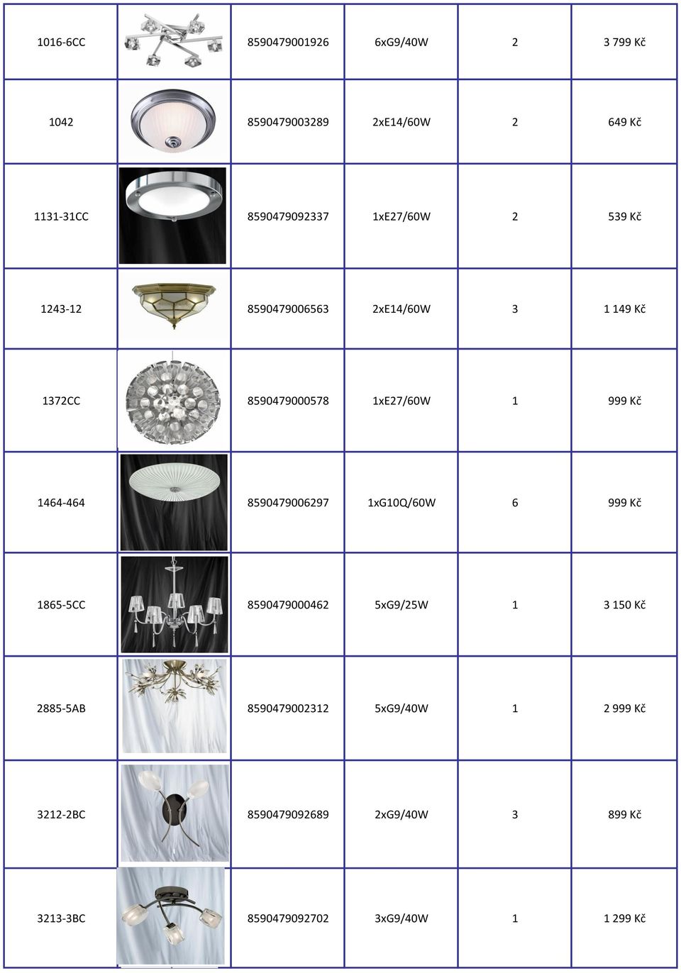 1464-464 8590479006297 1xG10Q/60W 6 999 Kč 1865-5CC 8590479000462 5xG9/25W 1 3 150 Kč 2885-5AB