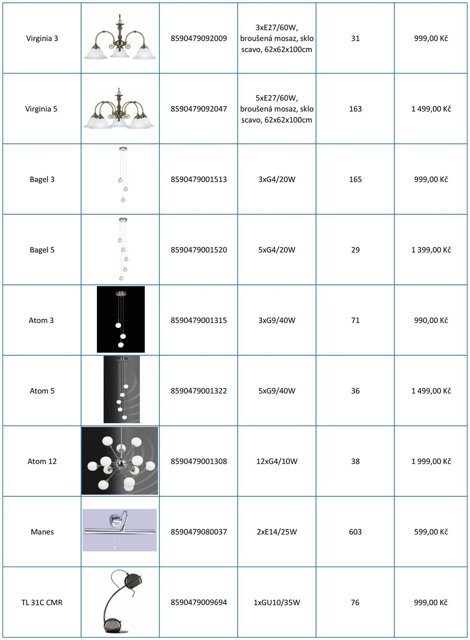 5xG4/20W 29 1 399,00 Kč Atom 3 8590479001315 3xG9/40W 71 990,00 Kč Atom 5 8590479001322 5xG9/40W 36 1 499,00 Kč Atom 12