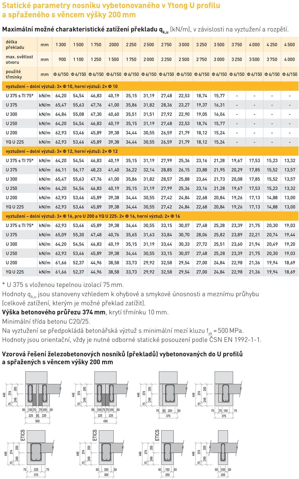 světlost otvoru použité třmínky 1 300 1 500 1 750 2000 2 250 2 500 2 750 3 000 3 250 3 500 3 750 4 000 4 250 4 500 900 1 100 1 250 1 500 1 750 2 000 2 250 2 500 2 750 3 000 3 250 3 500 3 750 4 000 Φ