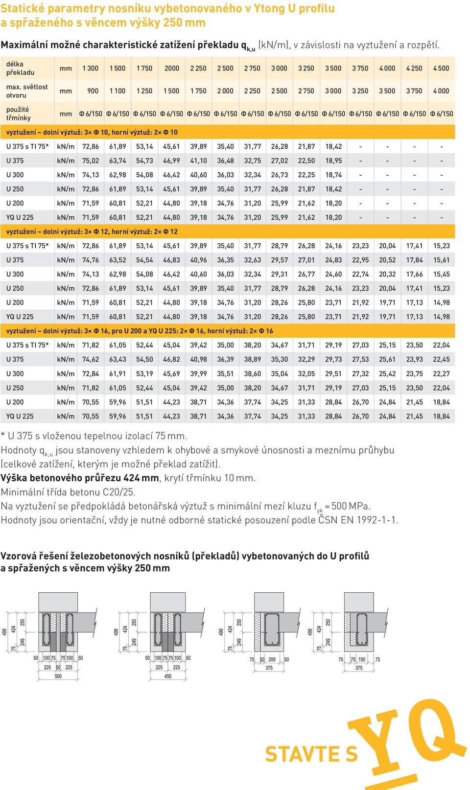 světlost otvoru použité třmínky 1 300 1 500 1 750 2000 2 250 2 500 2 750 3 000 3 250 3 500 3 750 4 000 4 250 4 500 900 1 100 1 250 1 500 1 750 2 000 2 250 2 500 2 750 3 000 3 250 3 500 3 750 4 000 Φ