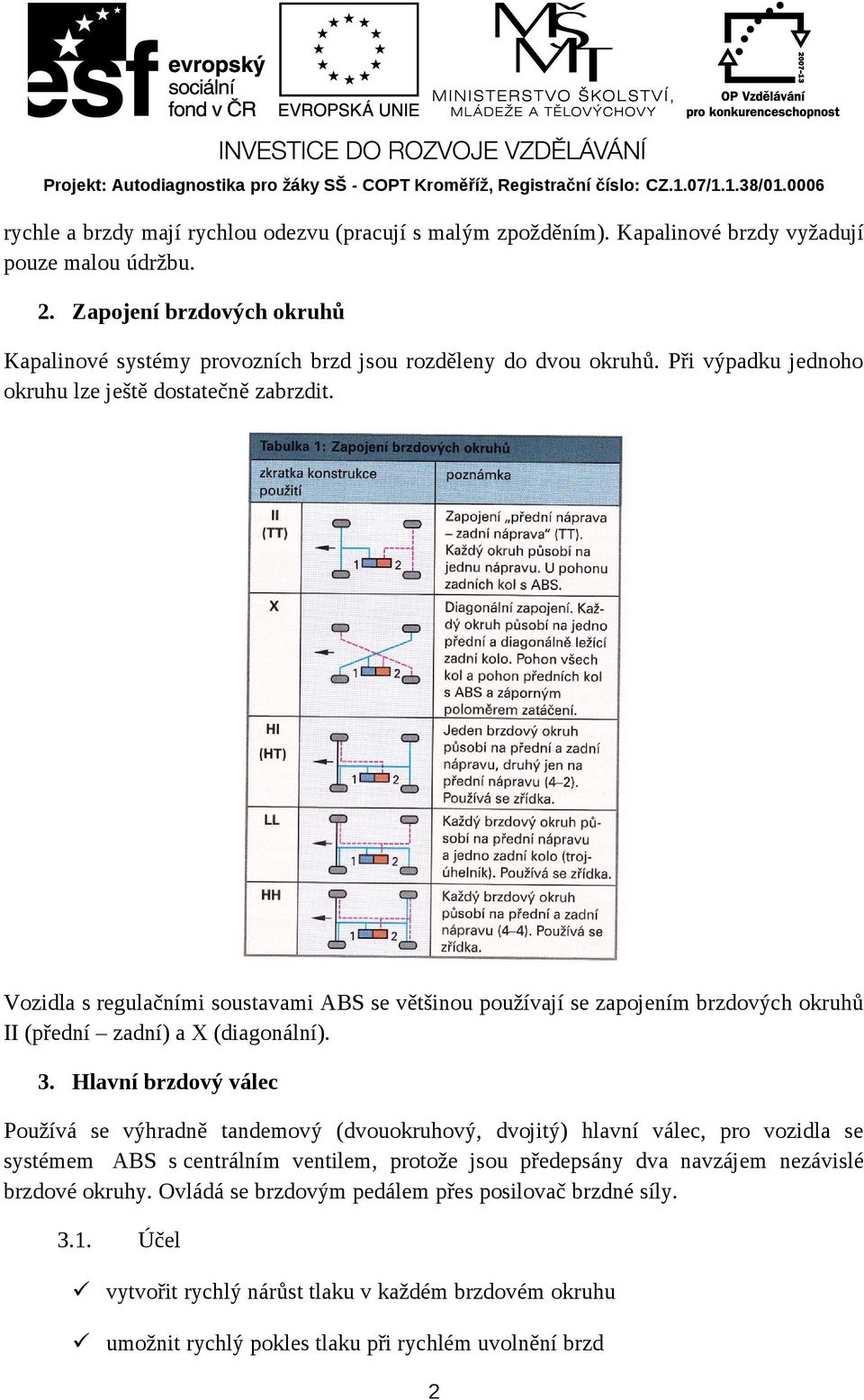 Vozidla s regulačními soustavami ABS se většinou používají se zapojením brzdových okruhů II (přední zadní) a X (diagonální). 3.