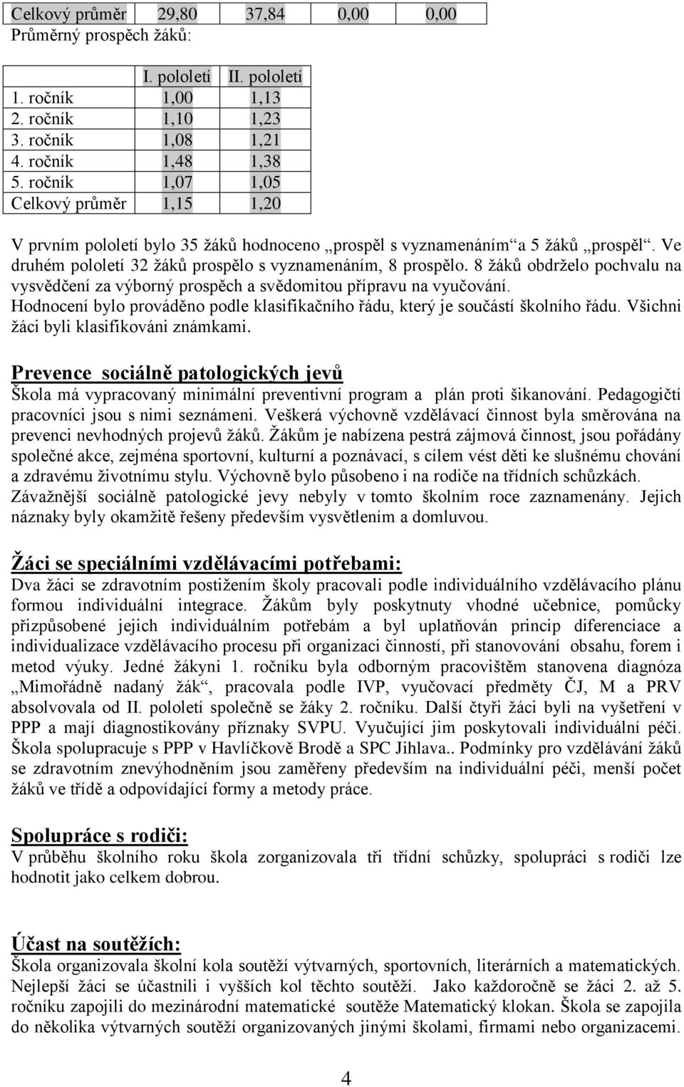 8 žáků obdrželo pochvalu na vysvědčení za výborný prospěch a svědomitou přípravu na vyučování. Hodnocení bylo prováděno podle klasifikačního řádu, který je součástí školního řádu.