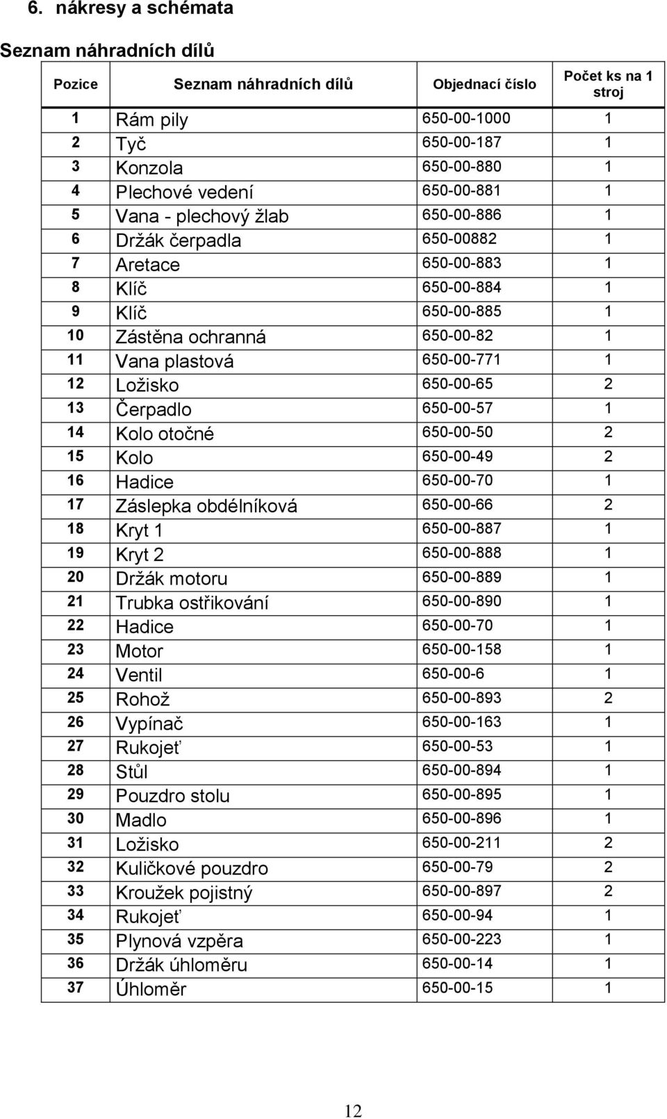 650-00-771 1 12 Ložisko 650-00-65 2 13 Čerpadlo 650-00-57 1 14 Kolo otočné 650-00-50 2 15 Kolo 650-00-49 2 16 Hadice 650-00-70 1 17 Záslepka obdélníková 650-00-66 2 18 Kryt 1 650-00-887 1 19 Kryt 2