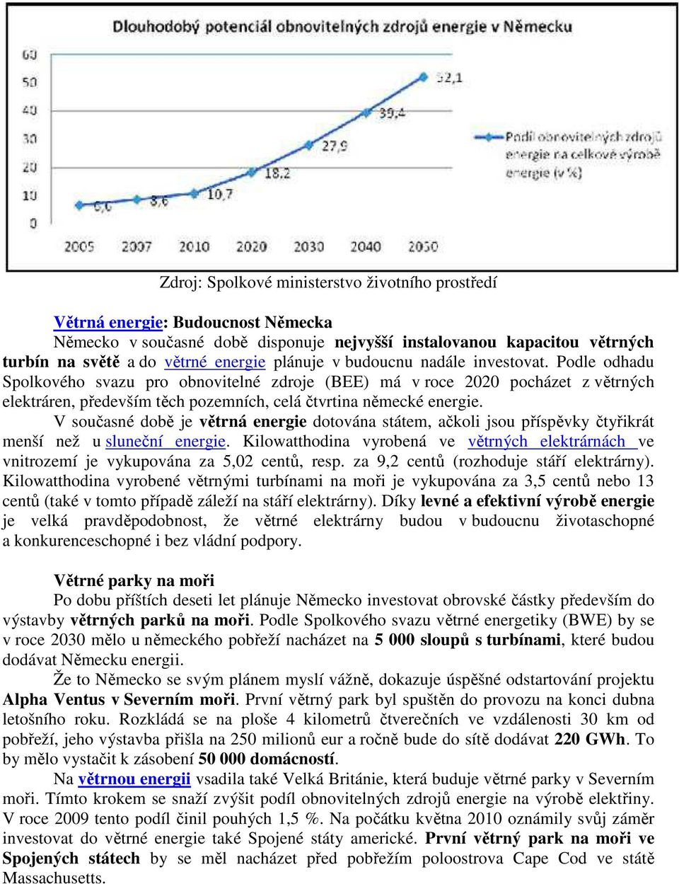 V současné době je větrná energie dotována státem, ačkoli jsou příspěvky čtyřikrát menší než u sluneční energie.