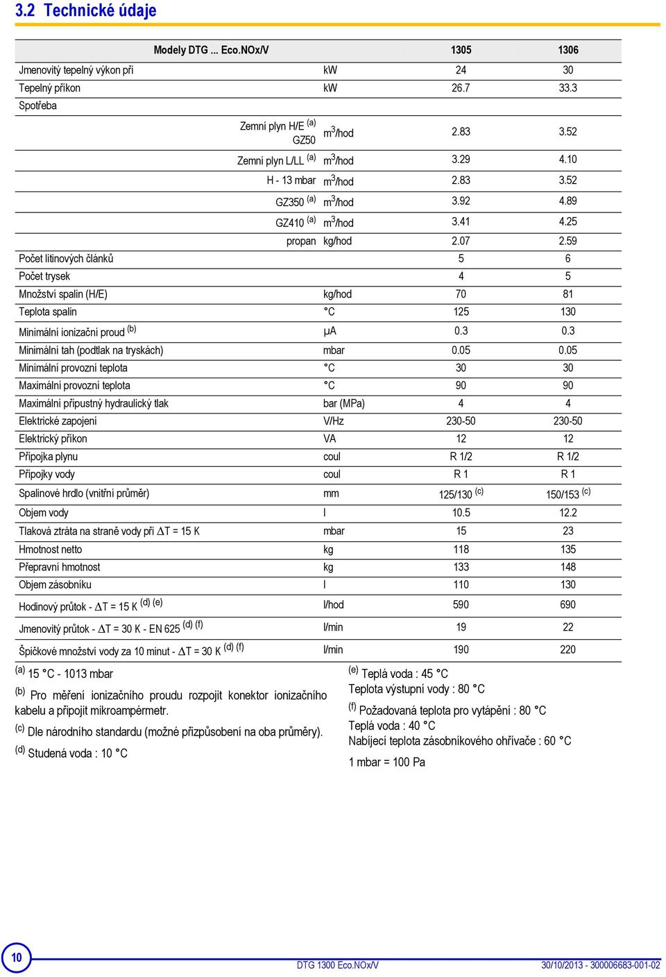 59 Počet litinových článků 5 6 Počet trysek 4 5 Množství spalin (H/E) kg/hod 70 81 Teplota spalin C 125 130 Minimální ionizační proud (b) µa 0.3 0.3 Minimální tah (podtlak na tryskách) mbar 0.05 0.