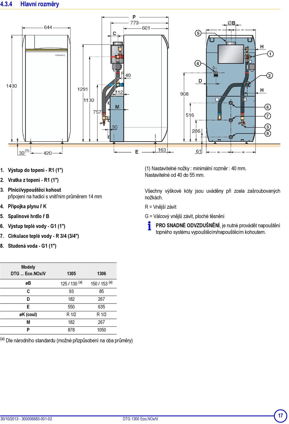 Všechny výškové kóty jsou uváděny při zcela zašroubovaných nožkách.