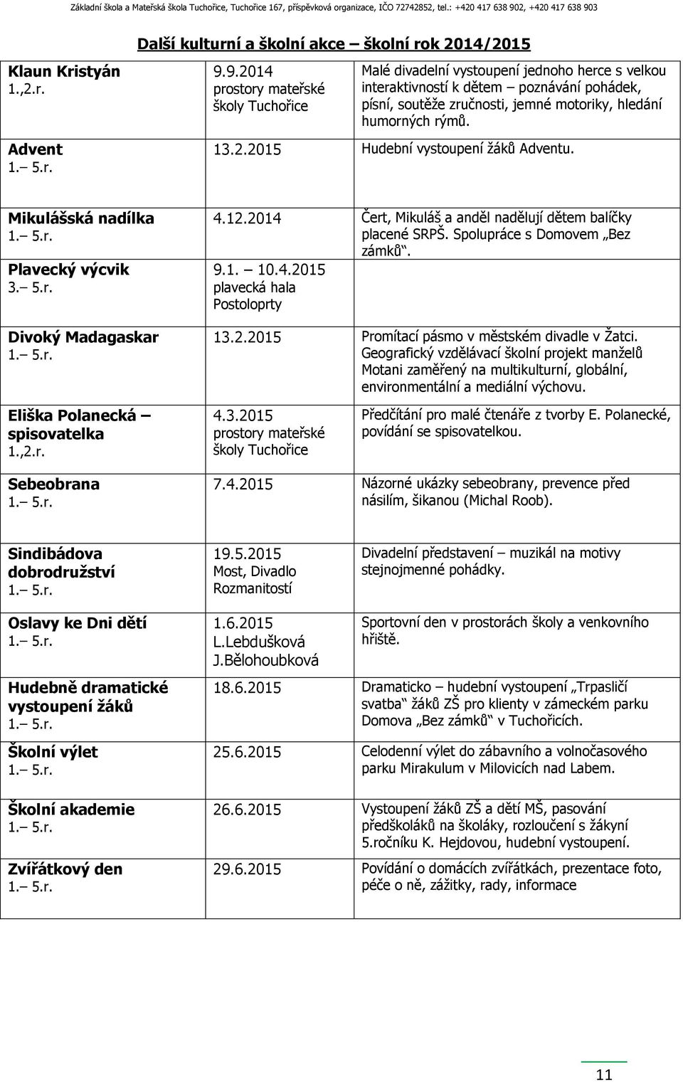 13.2.2015 Hudební vystoupení žáků Adventu. Mikulášská nadílka Plavecký výcvik 3. 5.r. Divoký Madagaskar 4.12.2014 Čert, Mikuláš a anděl nadělují dětem balíčky placené SRPŠ.