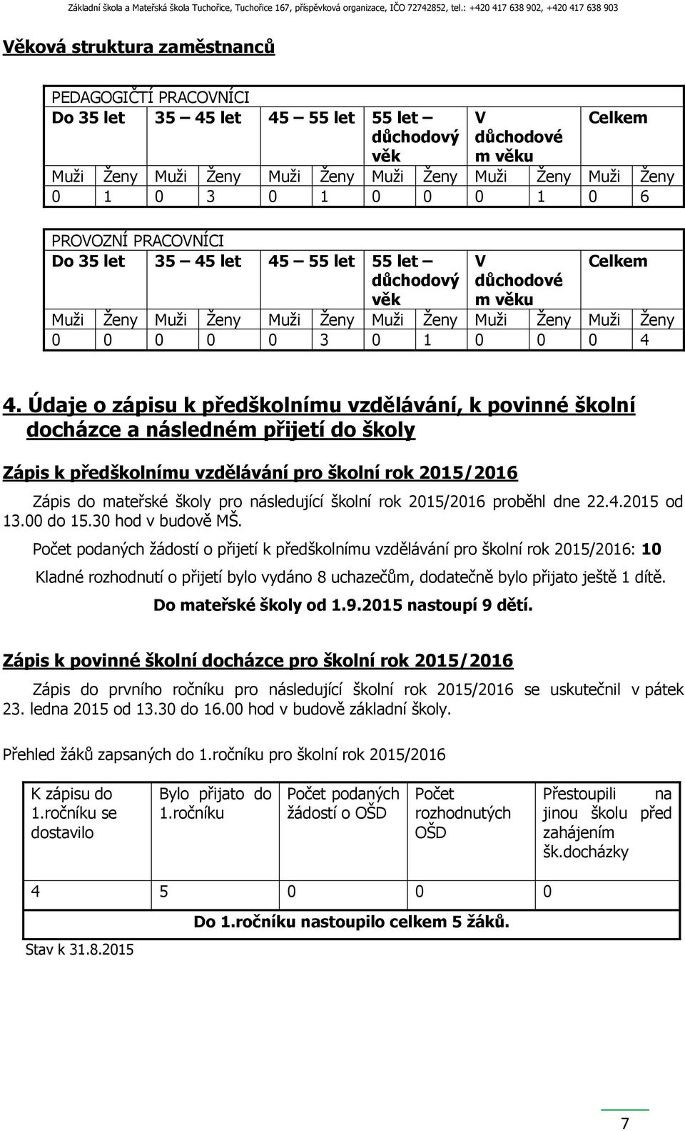 Údaje o zápisu k předškolnímu vzdělávání, k povinné školní docházce a následném přijetí do školy Zápis k předškolnímu vzdělávání pro školní rok 2015/2016 Zápis do mateřské školy pro následující