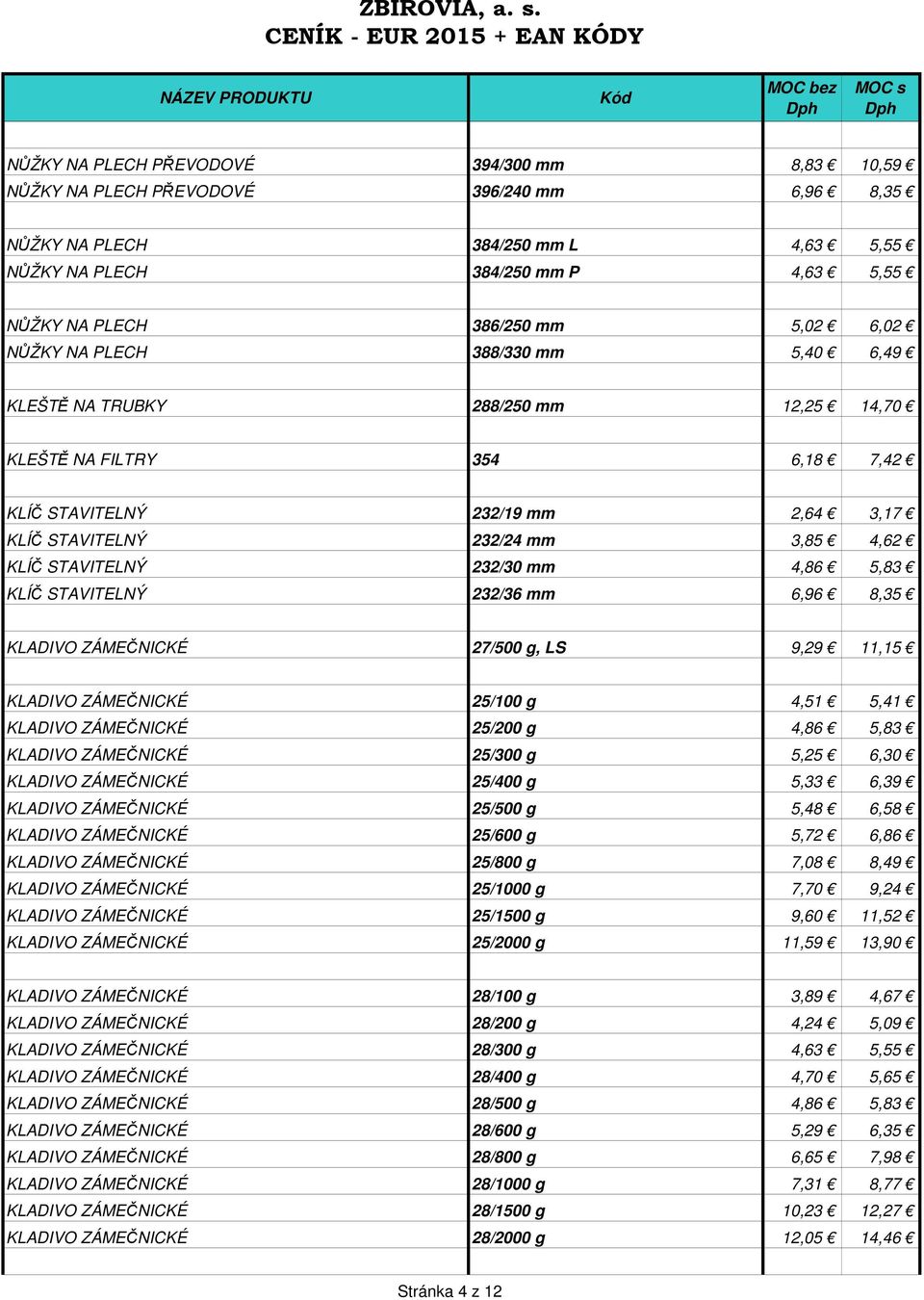 232/30 mm 4,86 5,83 KLÍČ STAVITELNÝ 232/36 mm 6,96 8,35 KLADIVO ZÁMEČNICKÉ 27/500 g, LS 9,29 11,15 KLADIVO ZÁMEČNICKÉ 25/100 g 4,51 5,41 KLADIVO ZÁMEČNICKÉ 25/200 g 4,86 5,83 KLADIVO ZÁMEČNICKÉ