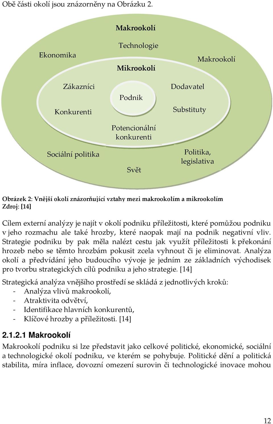 znázorňující vztahy mezi makrookolím a mikrookolím Zdroj: [14] Cílem externí analýzy je najít v okolí podniku příležitosti, které pomůžou podniku v jeho rozmachu ale také hrozby, které naopak mají na