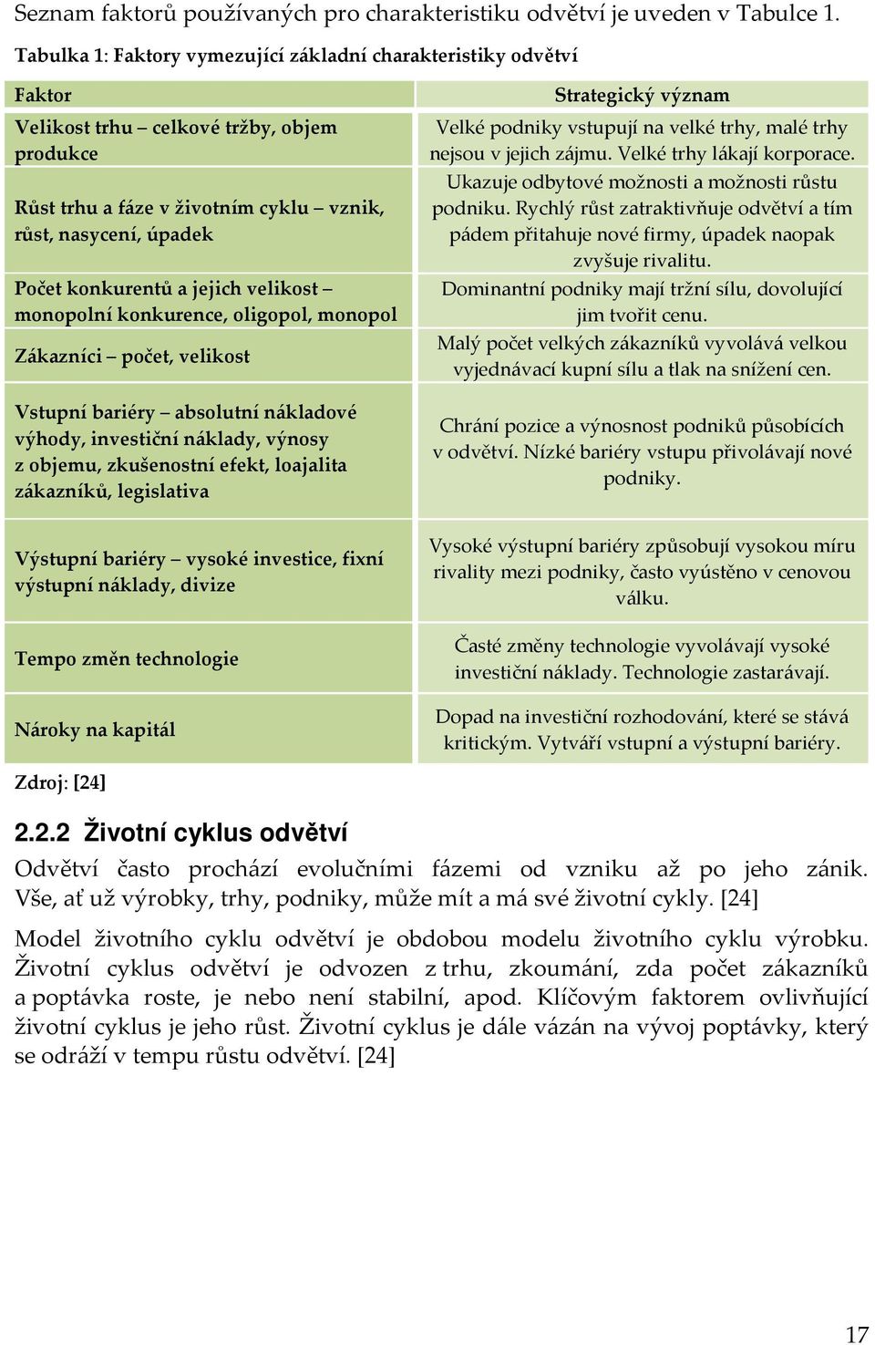 jejich velikost monopolní konkurence, oligopol, monopol Zákazníci počet, velikost Vstupní bariéry absolutní nákladové výhody, investiční náklady, výnosy z objemu, zkušenostní efekt, loajalita