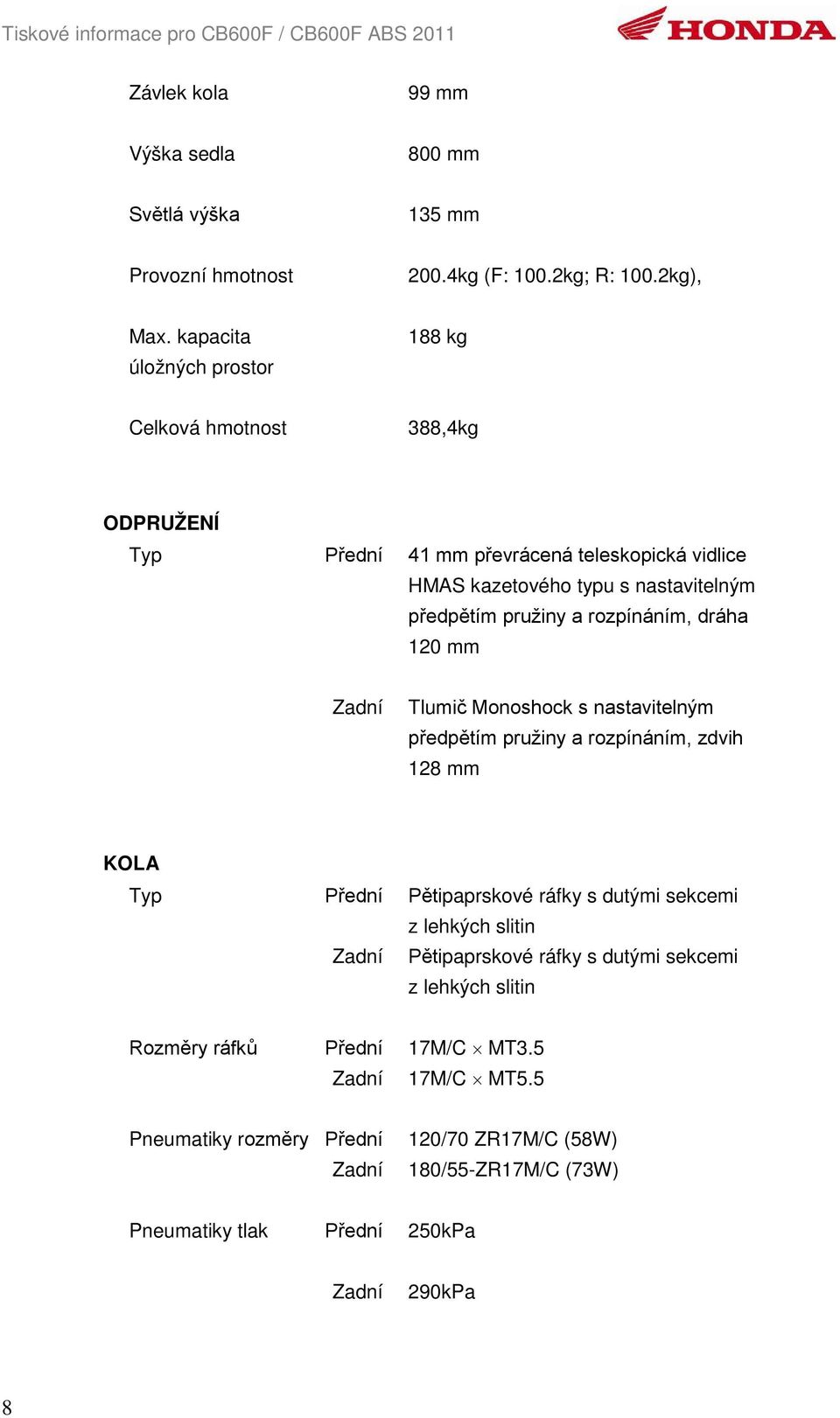 rozpínáním, dráha 120 mm Zadní Tlumič Monoshock s nastavitelným předpětím pružiny a rozpínáním, zdvih 128 mm KOLA Typ Přední Pětipaprskové ráfky s dutými sekcemi z lehkých