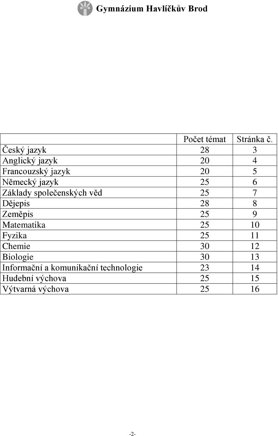 Základy společenských věd 25 7 Dějepis 28 8 Zeměpis 25 9 Matematika 25 10 Fyzika