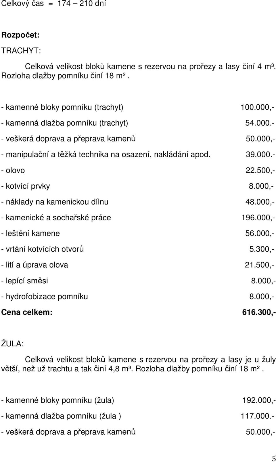 000,- - náklady na kamenickou dílnu 48.000,- - kamenické a sochařské práce 196.000,- - leštění kamene 56.000,- - vrtání kotvících otvorů 5.300,- - lití a úprava olova 21.500,- - lepící směsi 8.
