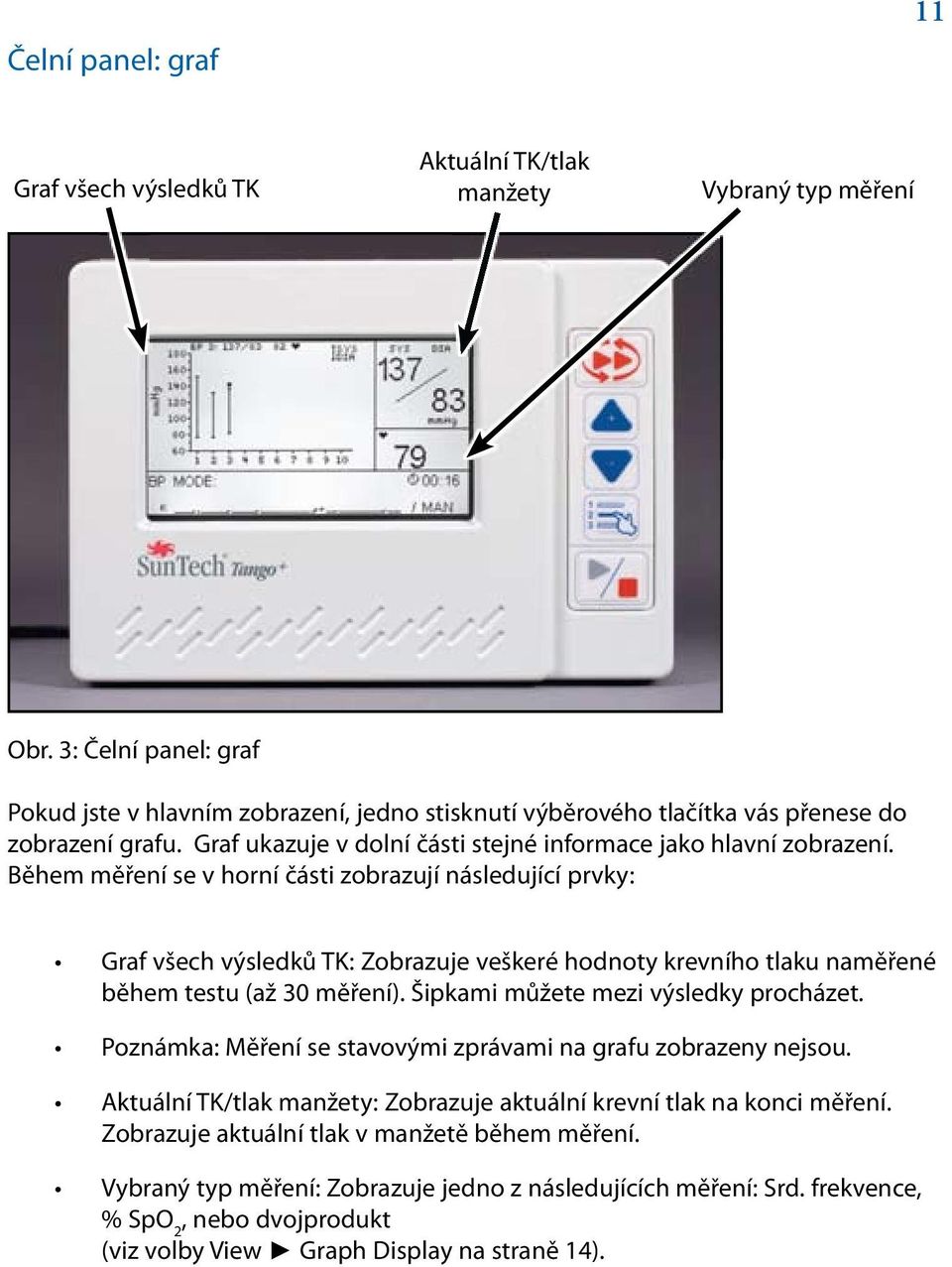 Během měření se v horní části zobrazují následující prvky: Graf všech výsledků TK: Zobrazuje veškeré hodnoty krevního tlaku naměřené během testu (až 30 měření). Šipkami můžete mezi výsledky procházet.