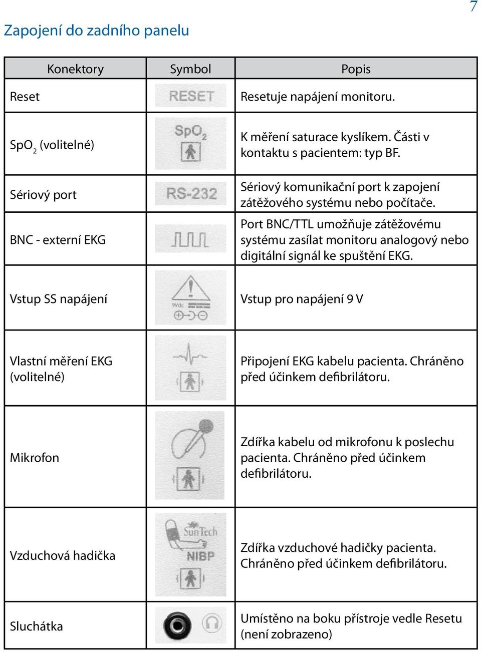 Port BNC/TTL umožňuje zátěžovému systému zasílat monitoru analogový nebo digitální signál ke spuštění EKG.