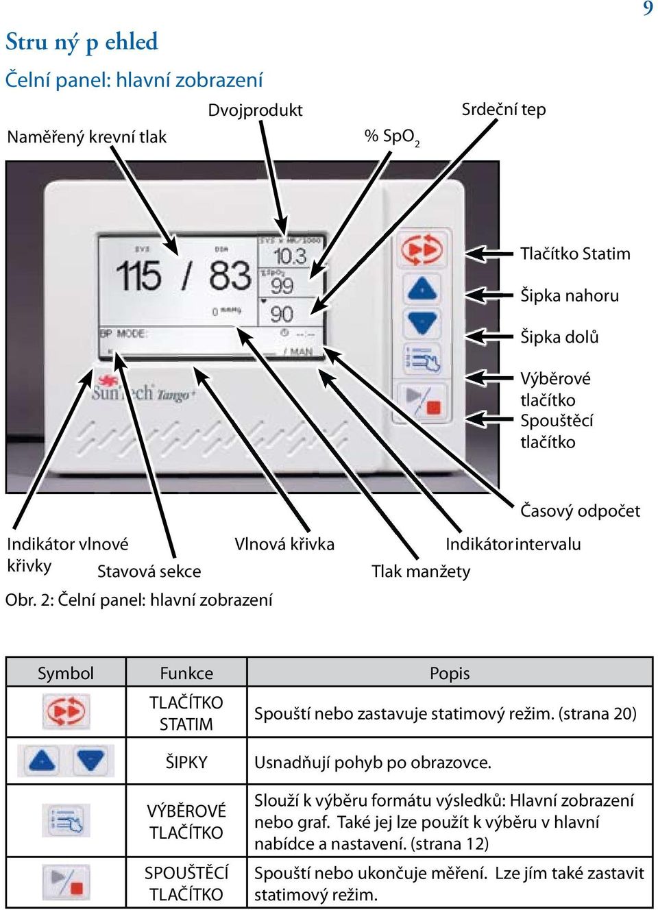 2: Čelní panel: hlavní zobrazení Symbol Funkce Popis TLAČÍTKO STATIM Spouští nebo zastavuje statimový režim.