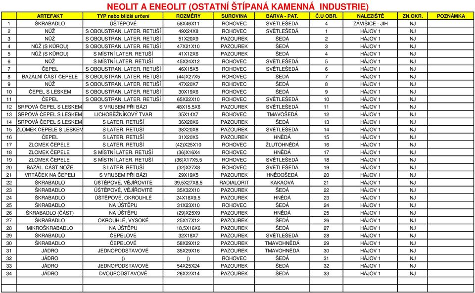 LATER. RETUŠÍ 47X21X10 PAZOUREK ŠEDÁ 3 HÁJOV 1 NJ 5 NŮŽ (S KŮROU) S MÍSTNÍ LATER. RETUŠÍ 41X12X6 PAZOUREK ŠEDÁ 4 HÁJOV 1 NJ 6 NŮŽ S MÍSTNÍ LATER.