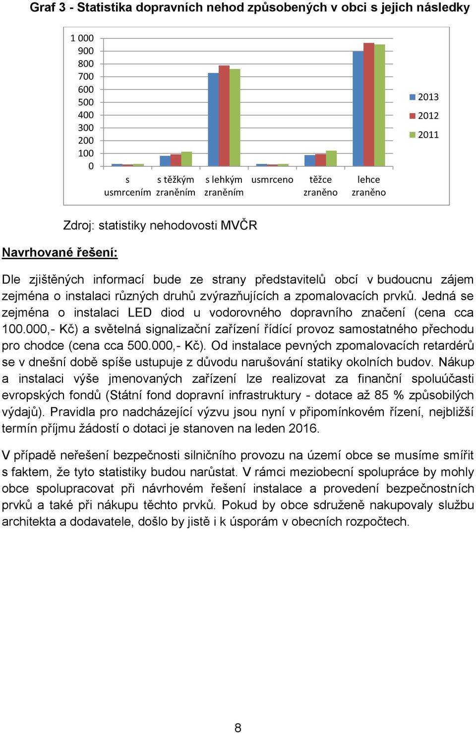 zvýrazňujících a zpomalovacích prvků. Jedná se zejména o instalaci LED diod u vodorovného dopravního značení (cena cca 100.