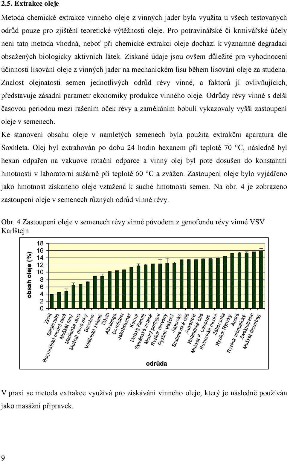 Získané údaje jsou ovšem důležité pro vyhodnocení účinnosti lisování oleje z vinných jader na mechanickém lisu během lisování oleje za studena.