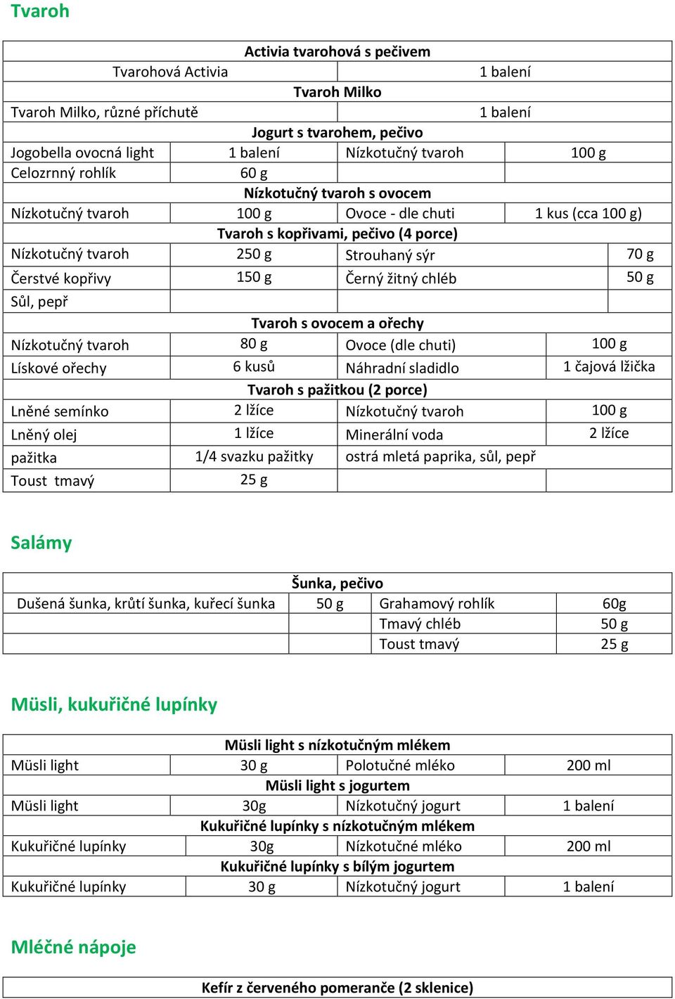 kopřivy 1 Černý žitný chléb Sůl, pepř Tvaroh s ovocem a ořechy Nízkotučný tvaroh 80 g Ovoce (dle chuti) 100 g Lískové ořechy 6 kusů Náhradní sladidlo 1 čajová lžička Tvaroh s pažitkou (2 porce) Lněné