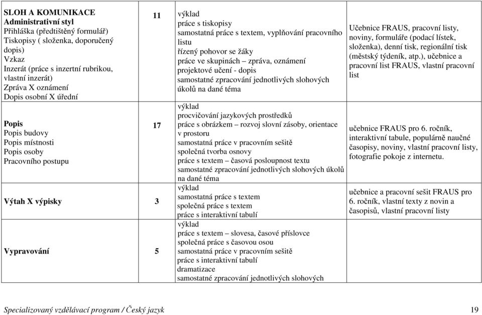 pohovor se žáky práce ve skupinách zpráva, oznámení projektové učení - dopis samostatné zpracování jednotlivých slohových úkolů na dané téma 17 procvičování jazykových prostředků práce s obrázkem