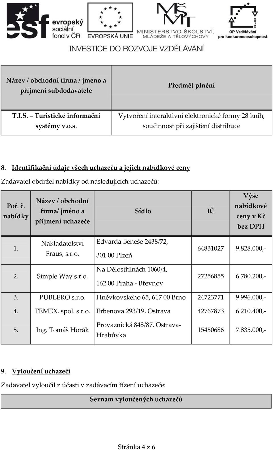 nabídky Název / obchodní firma/ jméno a příjmení uchazeče Sídlo IČ Výše nabídkové ceny v Kč bez DPH 1. Nakladatelství Fraus, s.r.o. Edvarda Beneše 2438/72, 301 00 Plzeň 64831027 9.828.000,- 2.