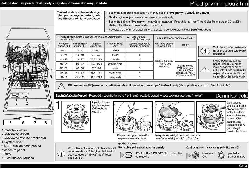 Rozsah je od 1 do 7 (když dosáhnete stupně 7, dalším stiskem tlačítka se znovu nastaví stupeň 1). - Počkejte 30 vteřin (ovládací panel zhasne), nebo stiskněte tlačítko Start/Pokračovat. 1. Tvrdost vody zjistíte u příslušného místního vodárenského podniku a je.