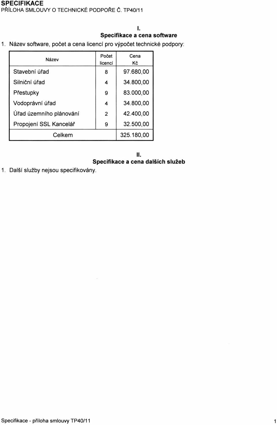 680,00 Silniční úřad 4 34.800,00 Přestupky 9 83.000,00 Vodoprávní úřad 4 34.800,00 Úřad územního plánování 2 42.