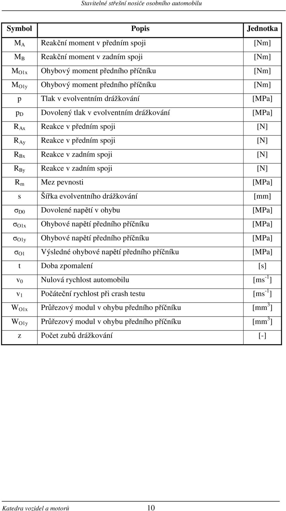 [N] R m Mez pevnosti [MPa] s Šířka evolventního drážkování [mm] σ D0 Dovolené napětí v ohybu [MPa] σ O1x Ohybové napětí předního příčníku [MPa] σ O1y Ohybové napětí předního příčníku [MPa] σ O1