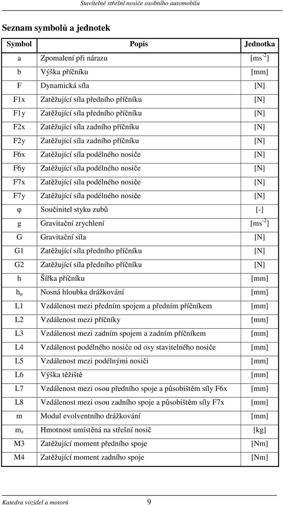 podélného nosiče [N] F7y Zatěžující síla podélného nosiče [N] φ Součinitel styku zubů [-] g Gravitační zrychlení [ms - ] G Gravitační síla [N] G1 Zatěžující síla předního příčníku [N] G Zatěžující