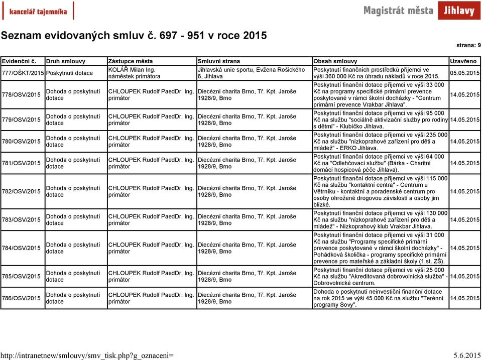 05.2015 výši 360 000 Kč na úhradu nákladů v roce 2015. Poskytnutí finanční příjemci ve výši 33 000 Kč na programy specifické primární prevence 14.05.2015 poskytované v rámci školní docházky - "Centrum primární prevence Vrakbar ".