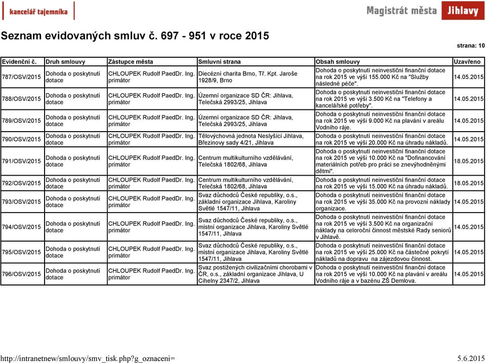 Telečská 1802/68, Centrum multikulturního vzdělávání, Telečská 1802/68, Svaz důchodců České republiky, o.s., základní organizace, Karoliny Světlé 1547/11, Svaz důchodců České republiky, o.s., místní organizace, Karoliny Světlé 1547/11, Svaz důchodců České republiky, o.