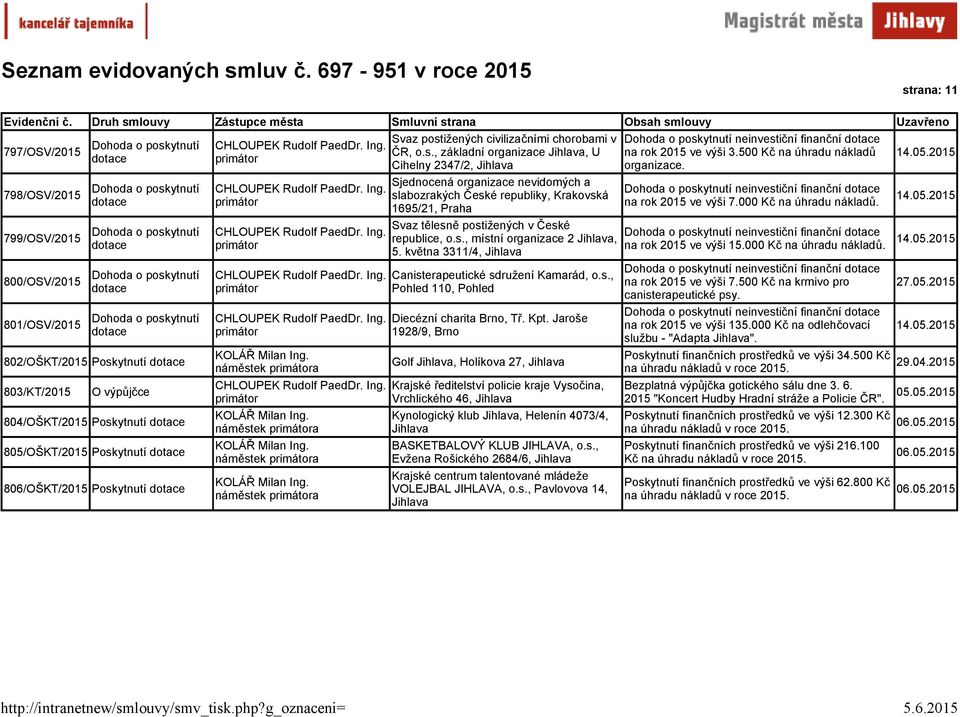 s., místní organizace 2, 5. května 3311/4, Canisterapeutické sdružení Kamarád, o.s., Pohled 110, Pohled Diecézní charita Brno, Tř. Kpt.